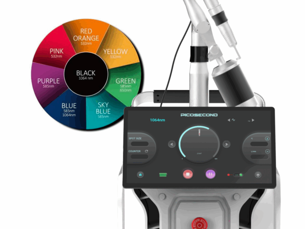 Couleurs Détatouage avec Ultra Pulse Picolaser Manaone® Sàrl Suisse